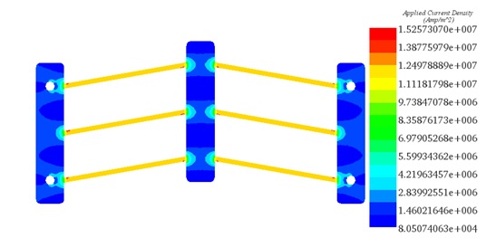 Plot-of-the-applied-current-density.