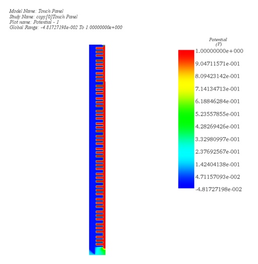 Potenzial in einem Touchpanel