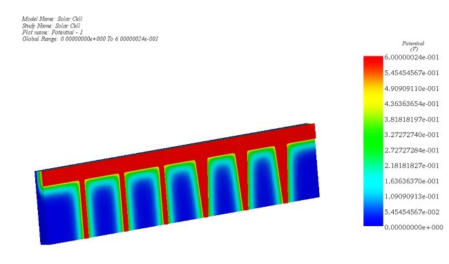 Potential of solar cell