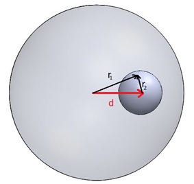 Relationship between the individual Electric field directions and the vector d ? representing the cavity offset