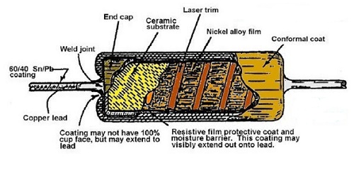 Resistor cut-away