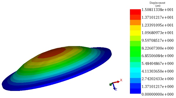 Resultant deflection of the PDMS membrane for a current input of 0.9A