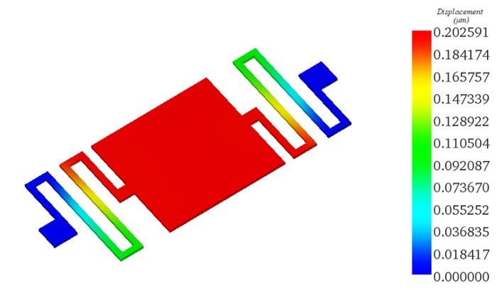 Resultant displacement distribution on the top membrane