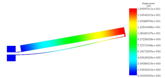 Resultant-displacement-plot 