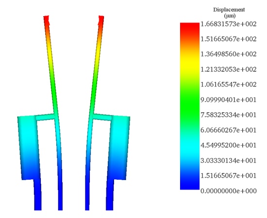  Resultant displacement plot