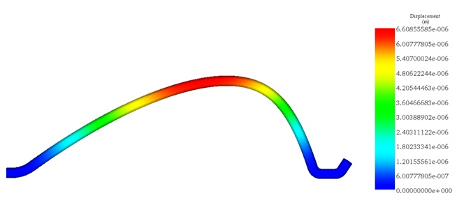 Resultant displacement plot 