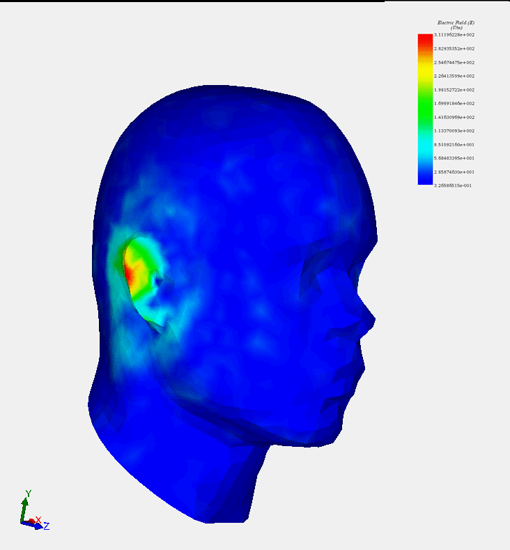 SAR 3D plot using E field animation