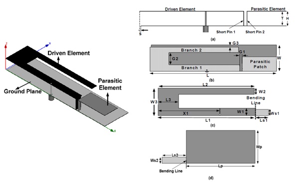 Schematische Darstellung der PIFA-Antenne