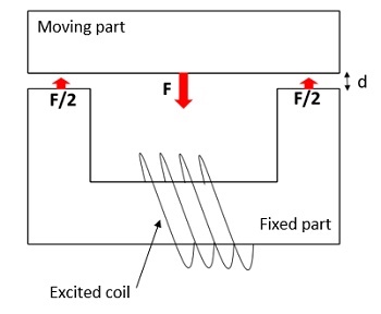 Schematische Darstellung des Gleichstromschützes