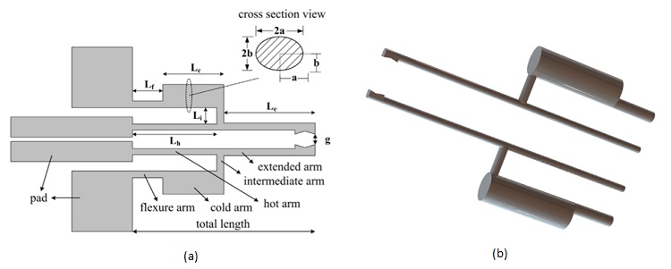 Schematic illustration of the micro-gripper [1] a). 3D Model b).