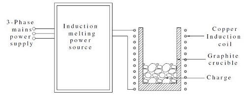 Schematic-of-induction-heating-system