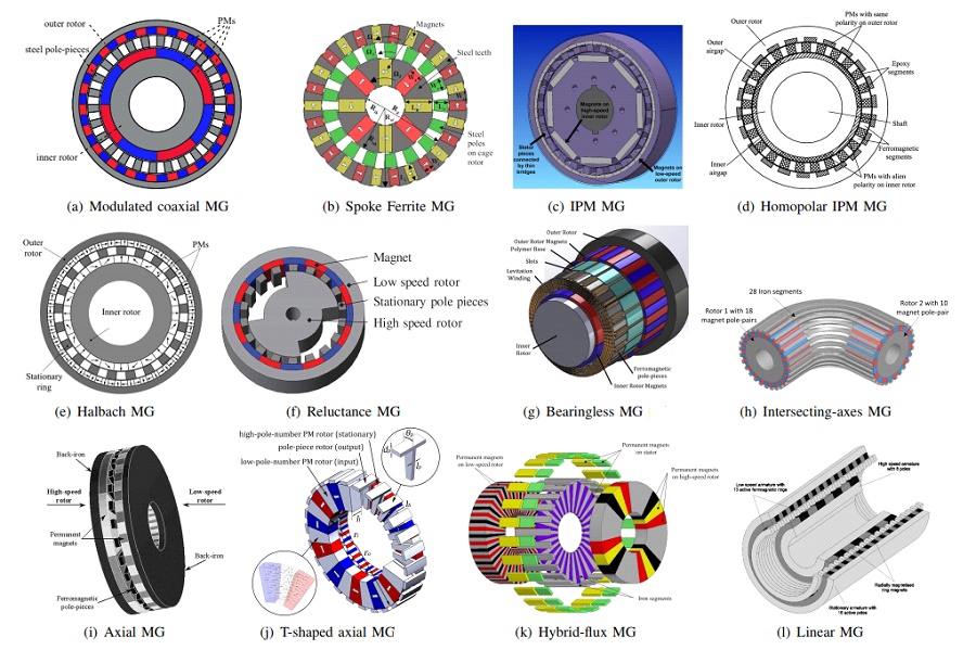 Schemes of various conventional magnetic gears