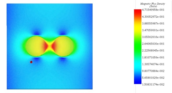 Schnittbild der magnetischen Flussdichte im Elastomermuster