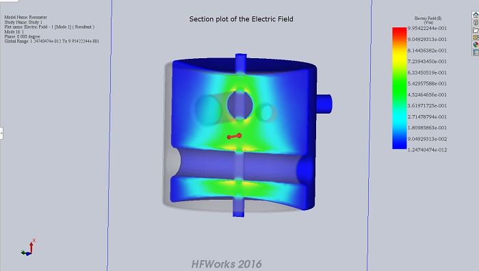 Section plot of Electric Field