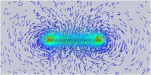 Section plot of the magnetic flux density