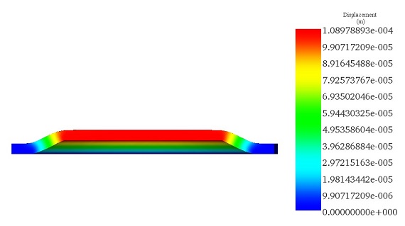 Section-plot-of-theResultant-displacement-of-the-membrane.