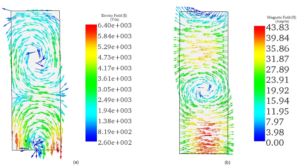 : Sectional vector plot views of the a)- Electric and b)-Magnetic field inside the rectangular resonator