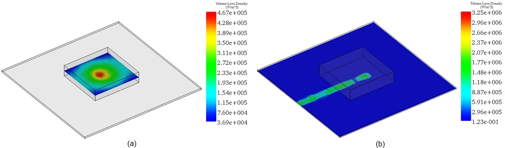 Sectional views of the volume loss densities within a)-the dielectric resonator and b)-substrate parts for 15GHz