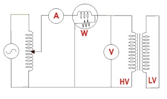 Short circuit test