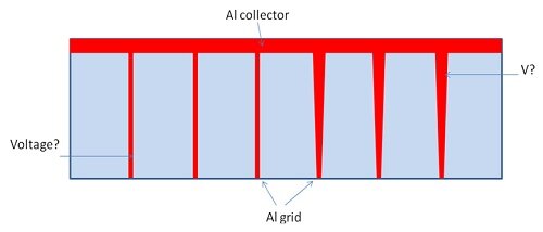 Solar Cell operations