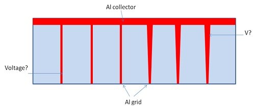 Solarzellenbetrieb