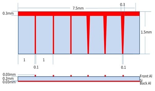 Solarzelle simuliertes Modell