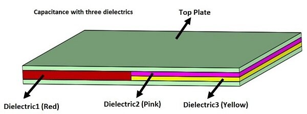 Solid works model of a capacitor with 3 dielectrics