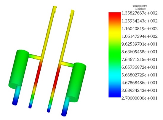 Temperature distribution