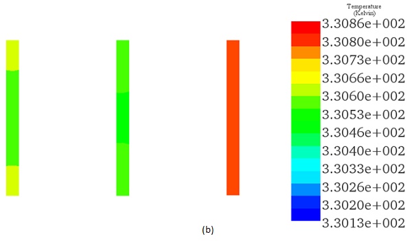 Temperature distribution in the 3-phase busbar system a)- whole model b)-cross sectional view.
