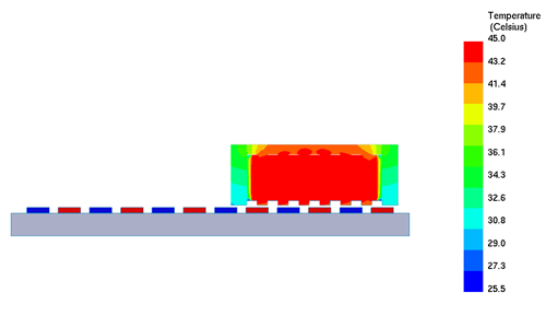 Temperature distribution across stator 