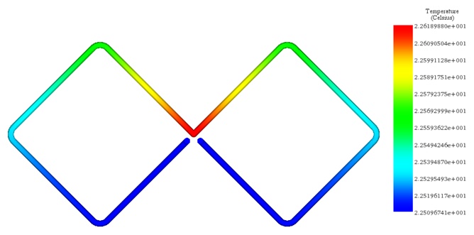 Temperature distribution across the copper part at 2.4GHz.