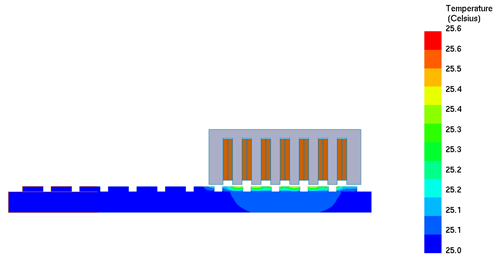 Temperature distribution across the mover