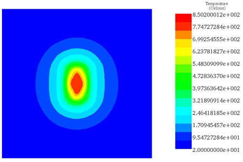 Temperature-distribution-across-the-workpiece.