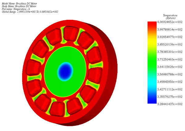 Temperature distribution in the motor with inner air