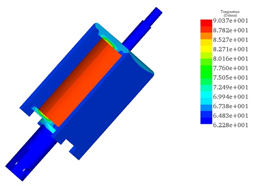 Temperature distribution of the actuator after half hour