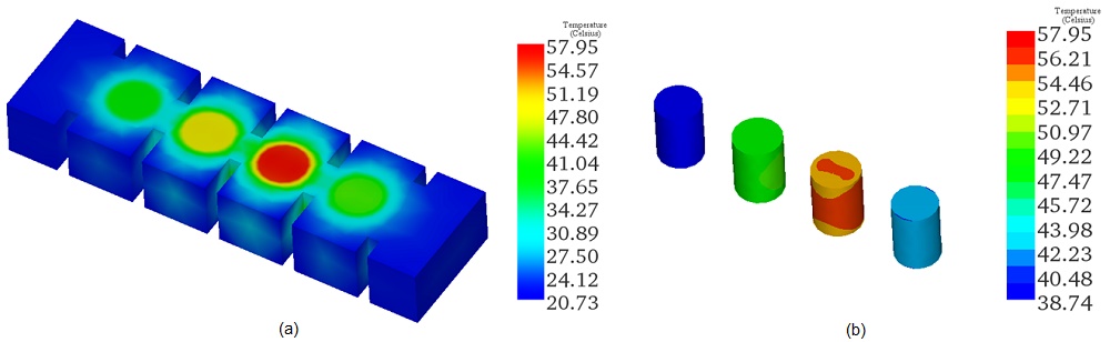 Temperature distribution results