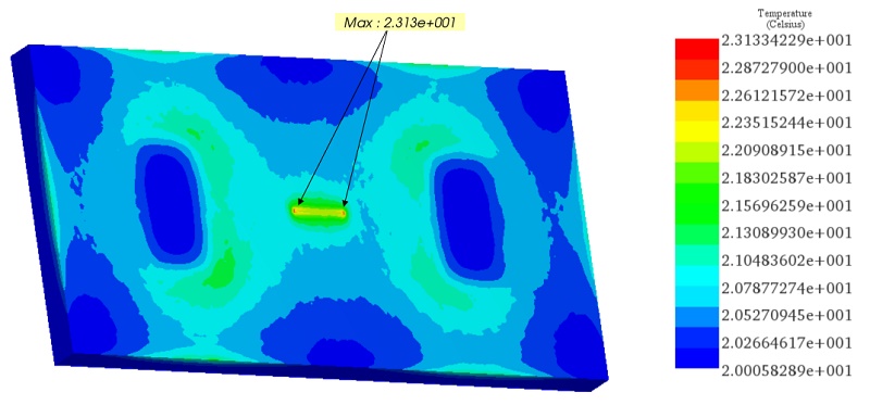 Temperature distribution