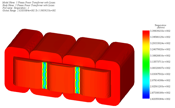 Temperatur im Transformator