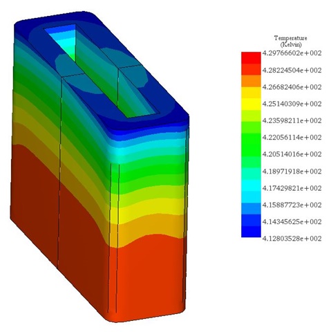 Temperature inside the coil (200V)