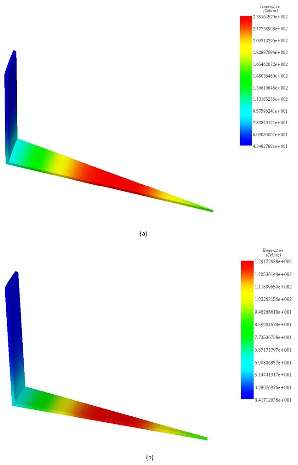 Temperature of the pot after 120s : (a)Generic material 1, (b) Generic material 2