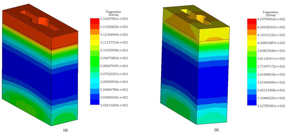 Temperature results, a) 20V, b) 200V