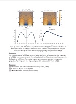 Analysis-of-Active-Magnetic-Bearings