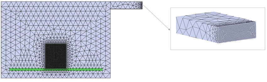 The meshed model