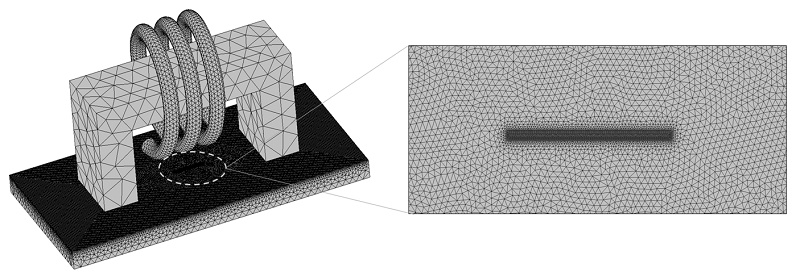 The meshed model