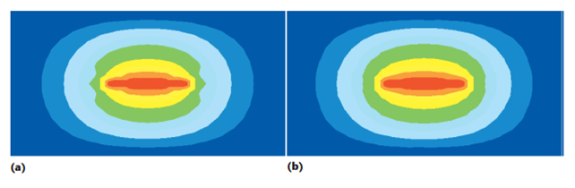 Die Ergebnisse des elektrischen Potentialfeldes unter Verwendung von (a) der DBEM und (b) der FEM