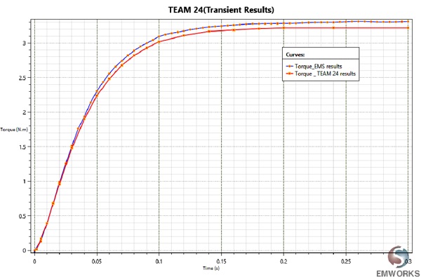 Torque-result-comparison