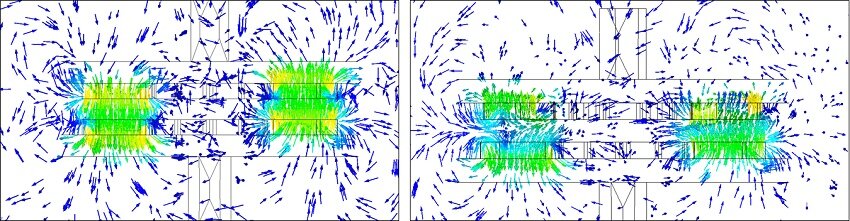 Vector plot of Magnetic Flux between similarly magnetized poles 