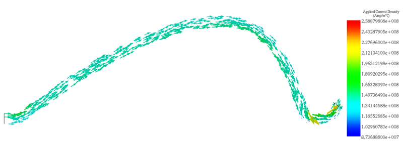 Vector plot of the applied current density