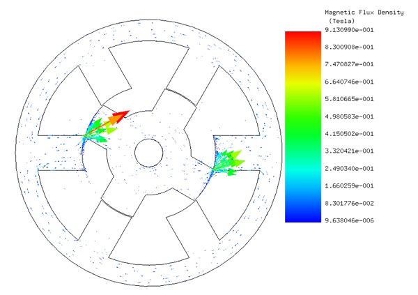 Vector plot of the magnetic flux density