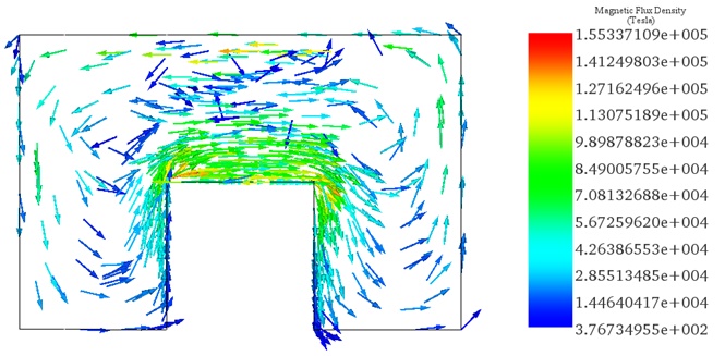 Vector-plot-of-the-magnetic-flux-density-after-7s